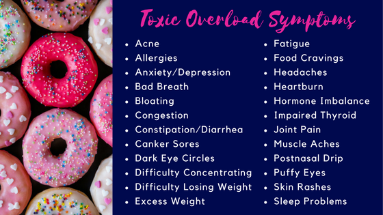 Toxin-Overload-Symptoms.png