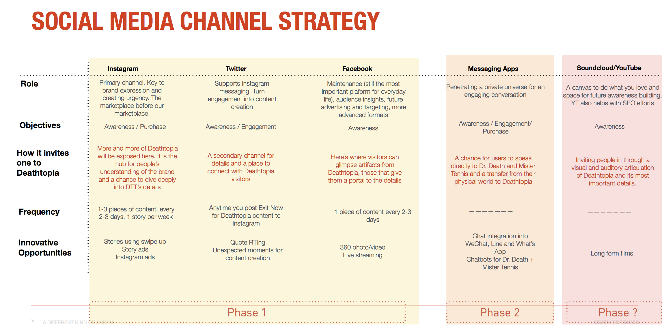 DTT_channel_strategy.png