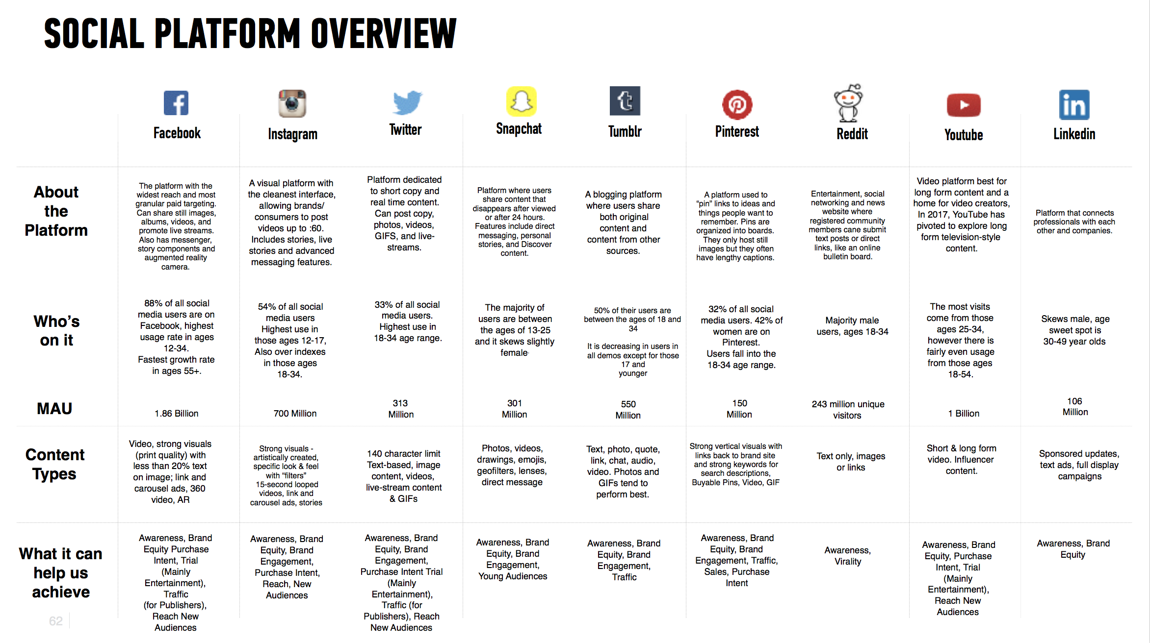 SocialPlatforms.png