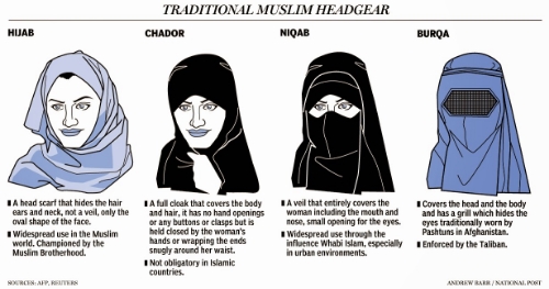 Turns out not everyone wears a burqa...