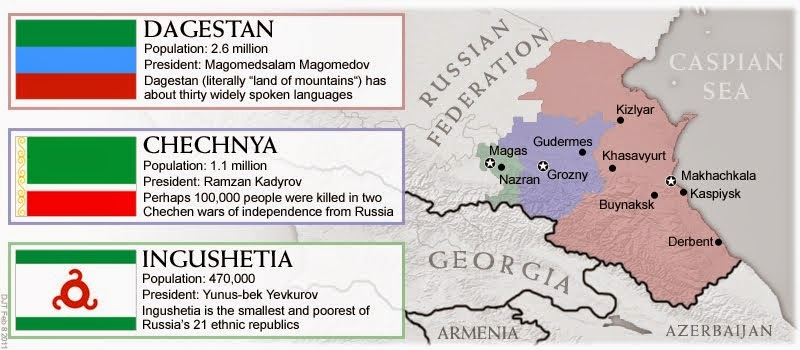 Quick Facts On Three Of Russia's Most Unstable Republics