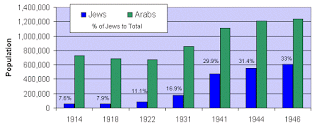 A large population shift in a small amount of time, what can possibly go wrong?