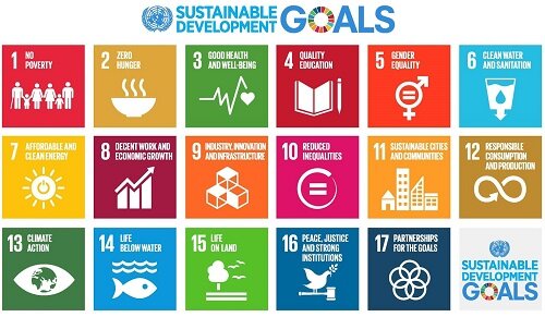 What are the UN Sustainable Development Goals? — The Orientalist Express