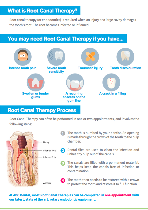 Abc Dental Brochures ABC Dental