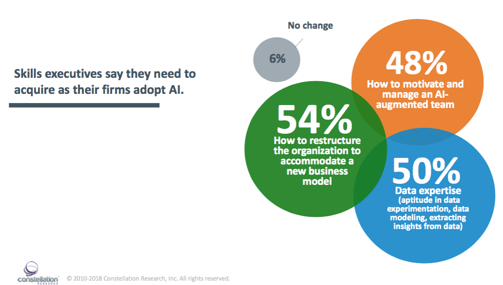 organizational skills top of mind as ai joins the workforce organizational skills