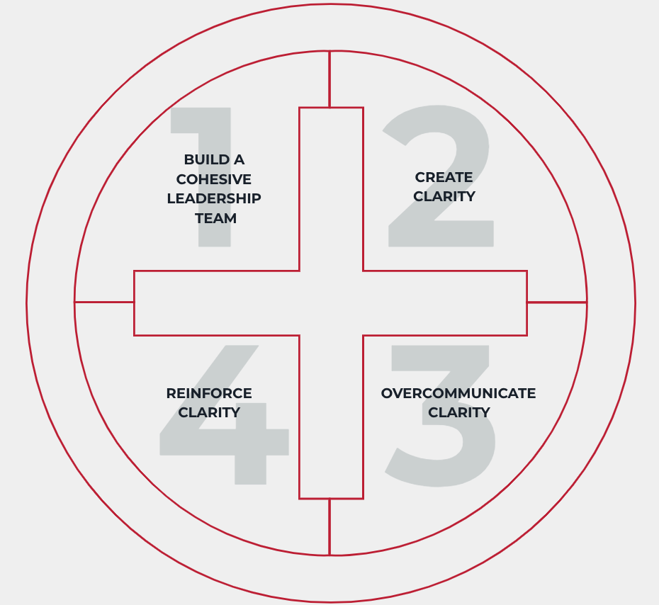 Online Course: Patrick Lencioni's Organizational Health Discipline 1 -  Build A Cohesive Leadership Team — Terri Griffith