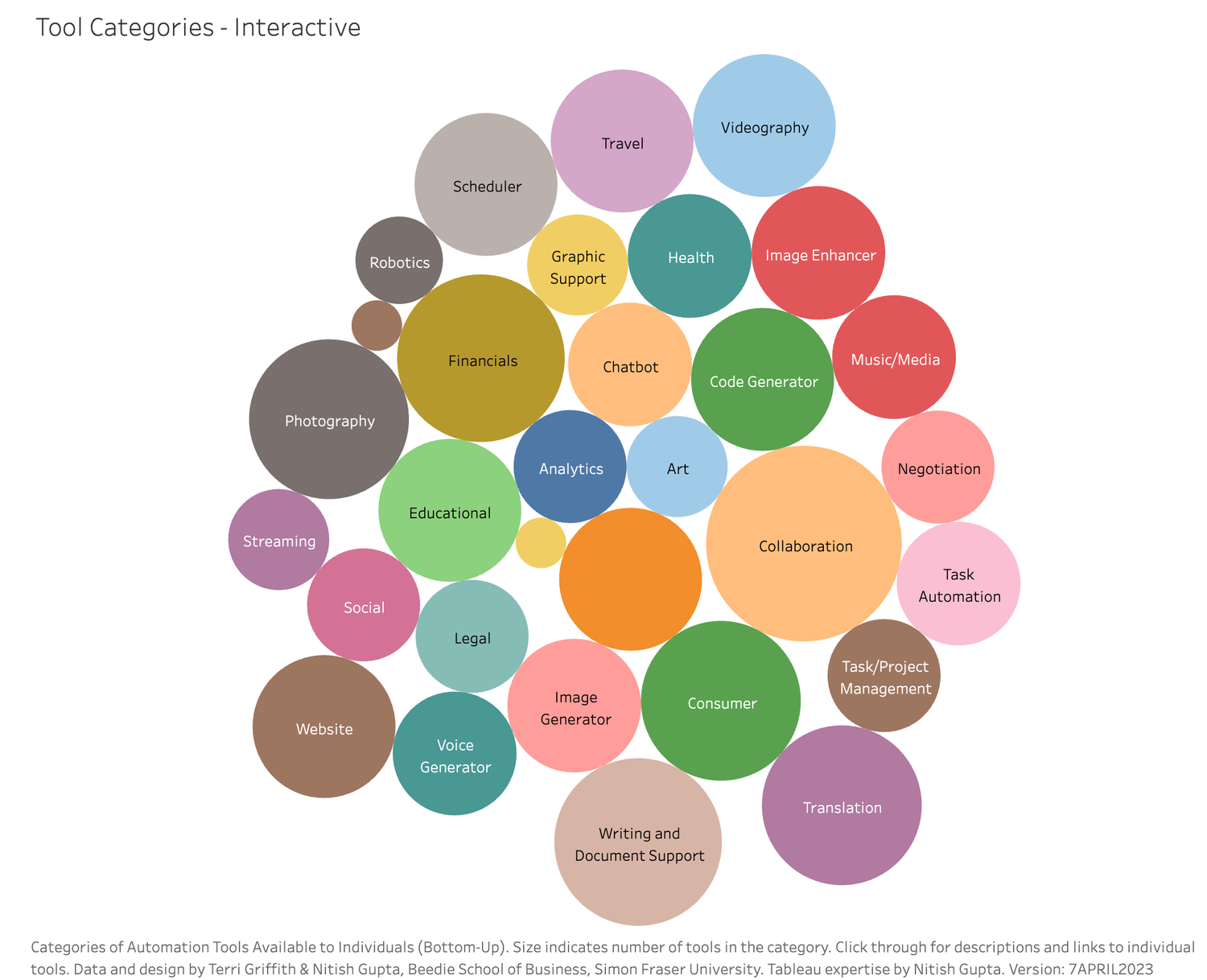 Finding the Right AI Tools for Your Work