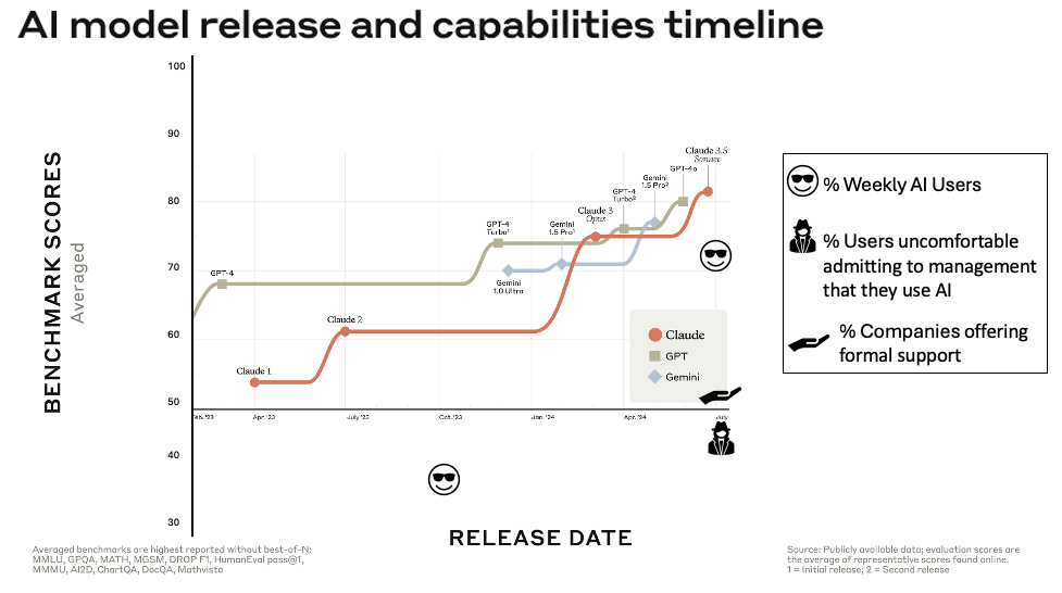 Augmented AI Capabilities by Date.png