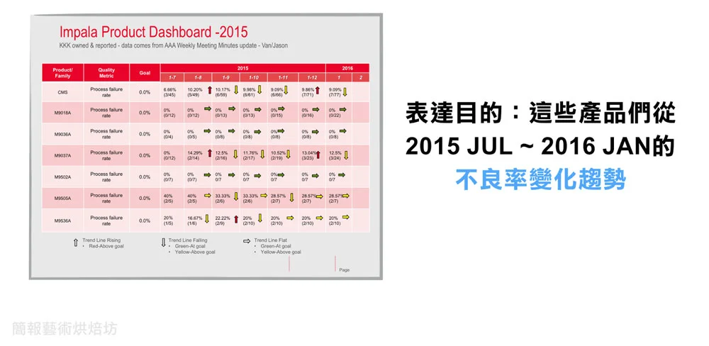 表格設計沒頭緒?3個步驟讓你做出好看的表格 - BFA 簡報