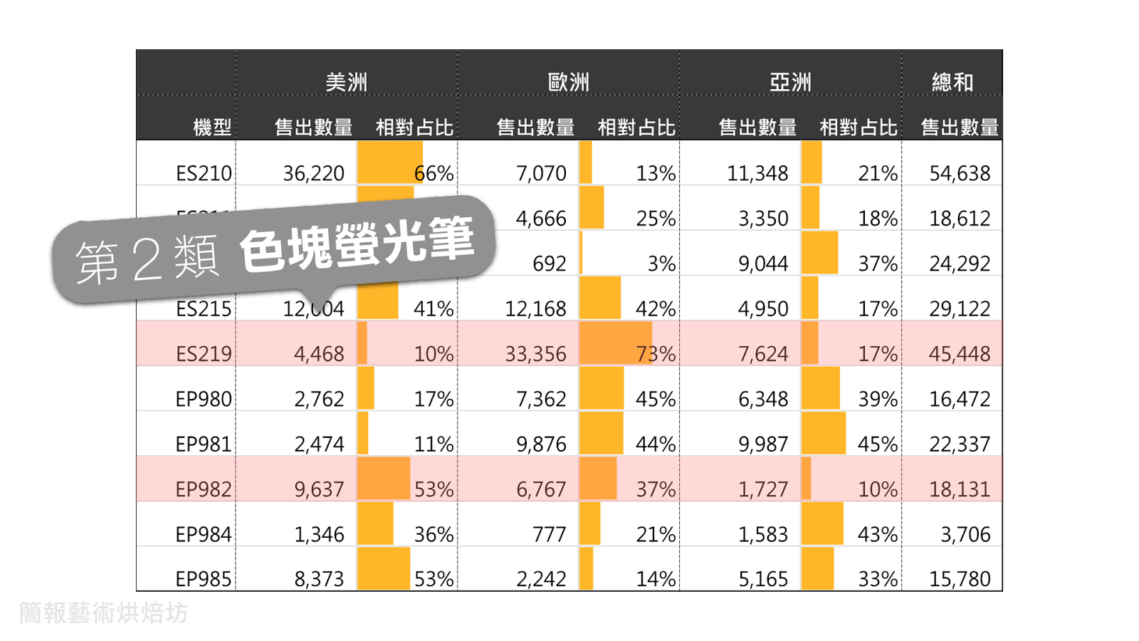 161130 複雜表格也能看見重點!表格「放大鏡效果」實作教學.011.png