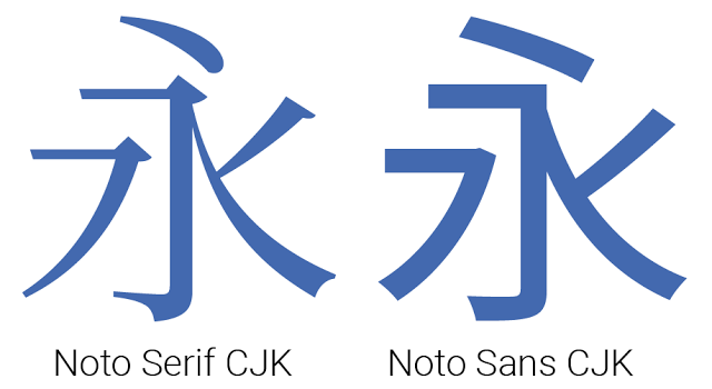 左方是思源宋體,右方是思源黑體。圖片來源: Noto Serif CJK is here!