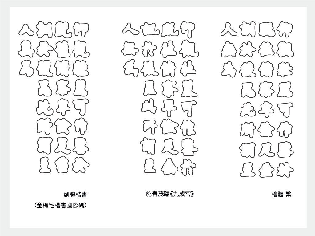 若把三種字體變成純粹的外框,會發現書法《九成宮》最形狀變化最靈活,有行氣。楷體-繁相較之下每個字的輪廓較為接近。而劉體楷書則介於中間。