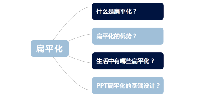 思維導圖