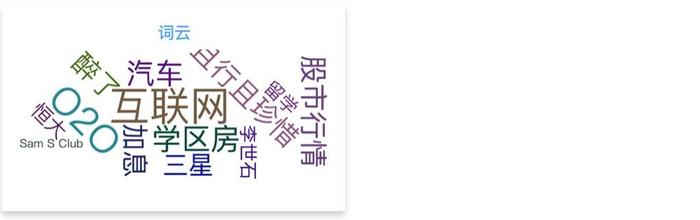 詞雲