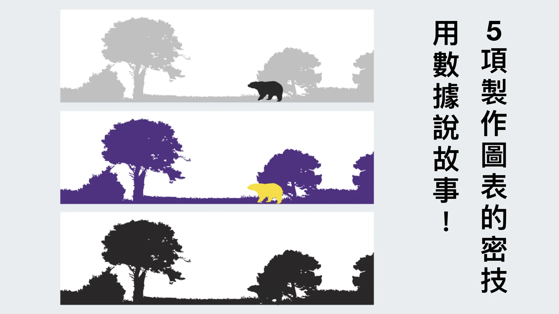 用數據說故事！以科學角度教你5項製作圖表的密技