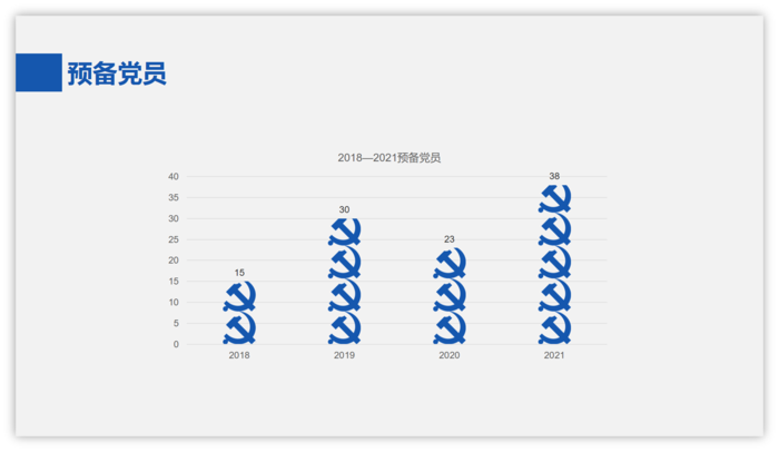 使用情景 l 數據圖表 1.png