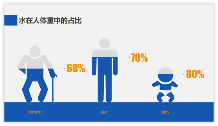 使用情景 l 數據圖表 3.png