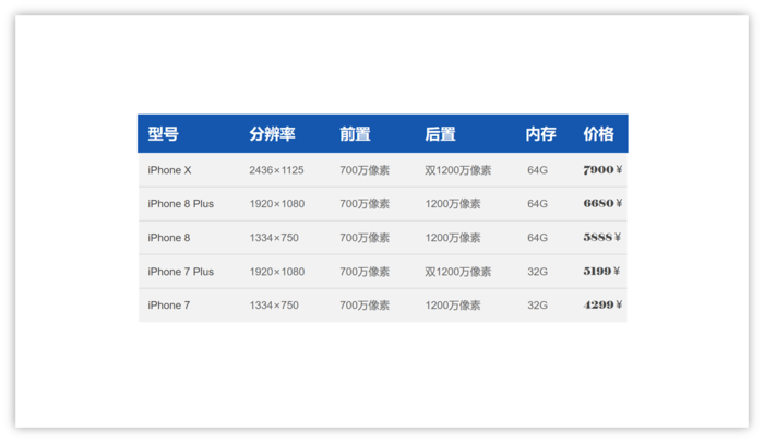 表格示範 l 5.png
