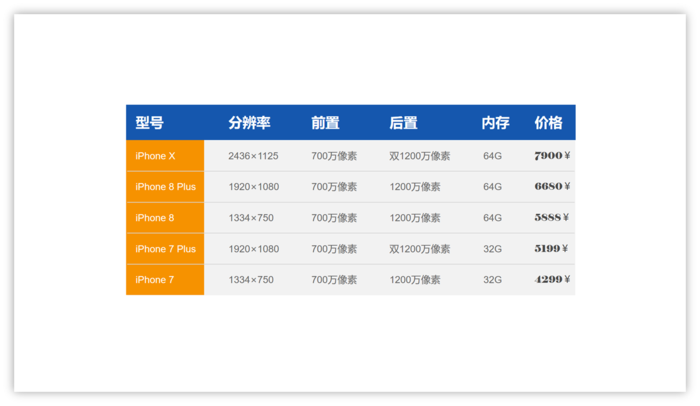 表格示範 l 6.png