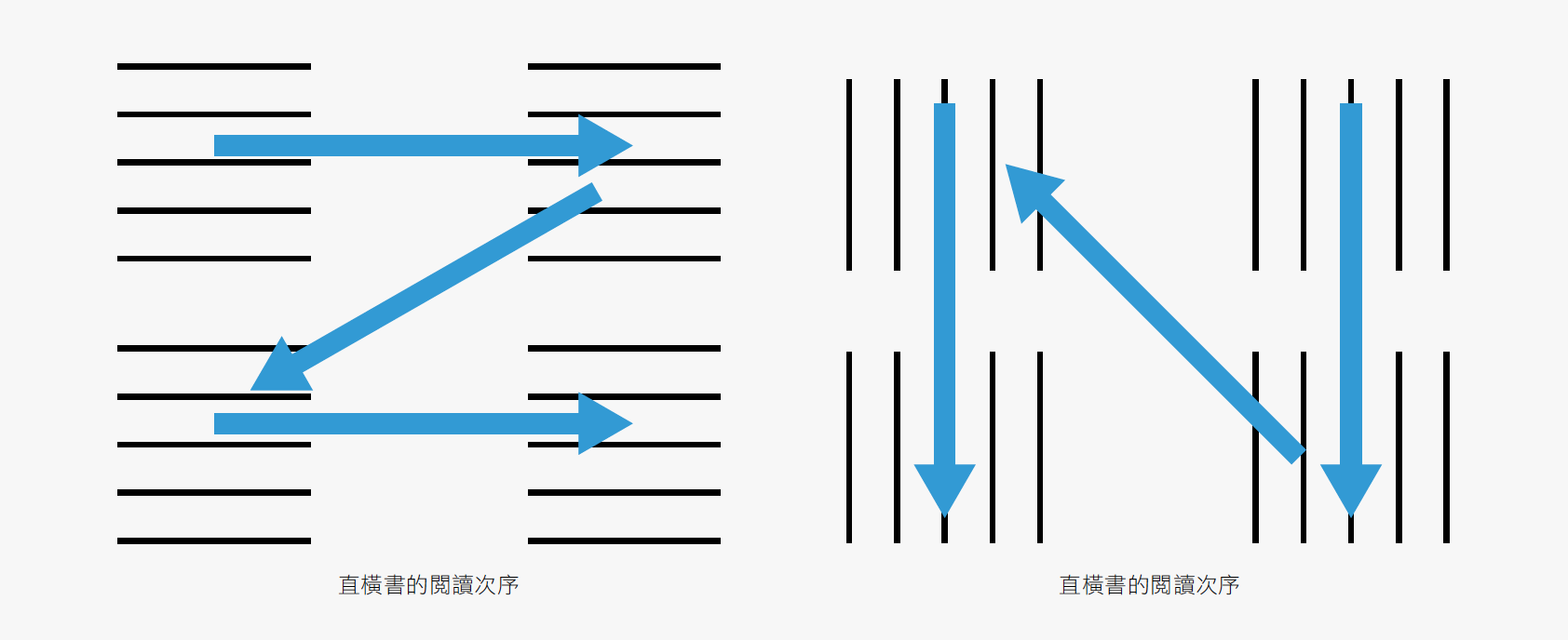 閱讀次序.png