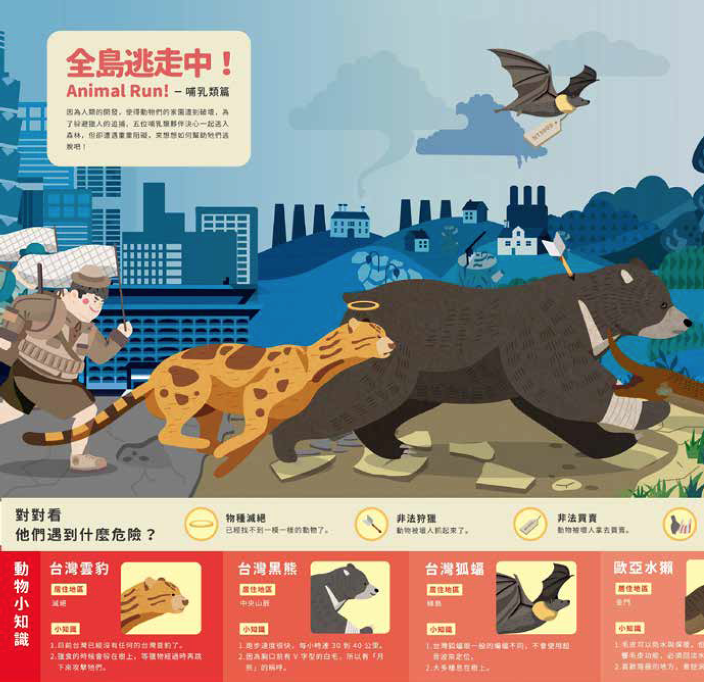 「全島逃走中!」台灣特有種動物- 哺乳類(資料來源:維基百科)