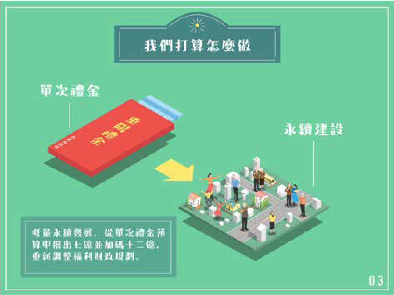 從單次禮金到永續社福.png