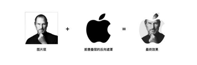 解析|個性化遮罩.jpg