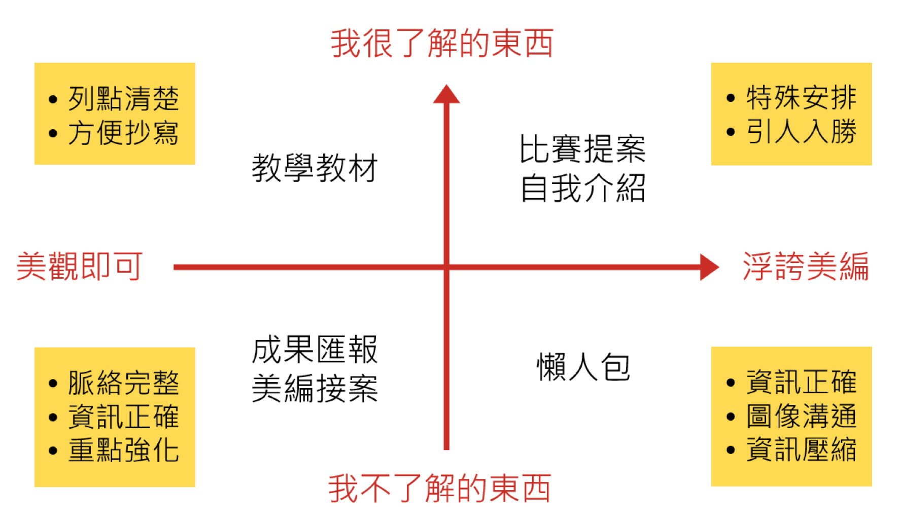 四象限.png
