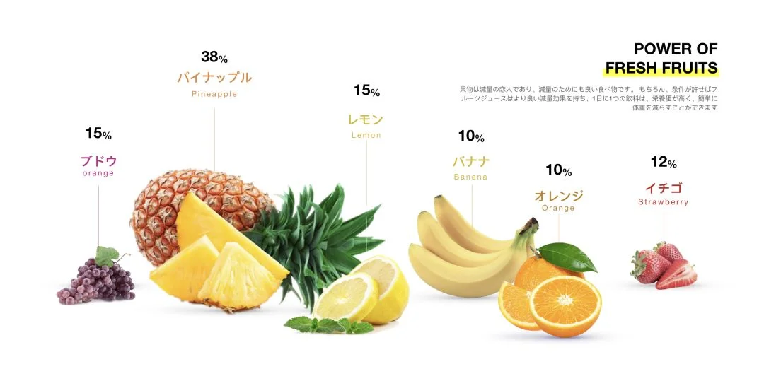 簡報排版的 9 個「設計意識」