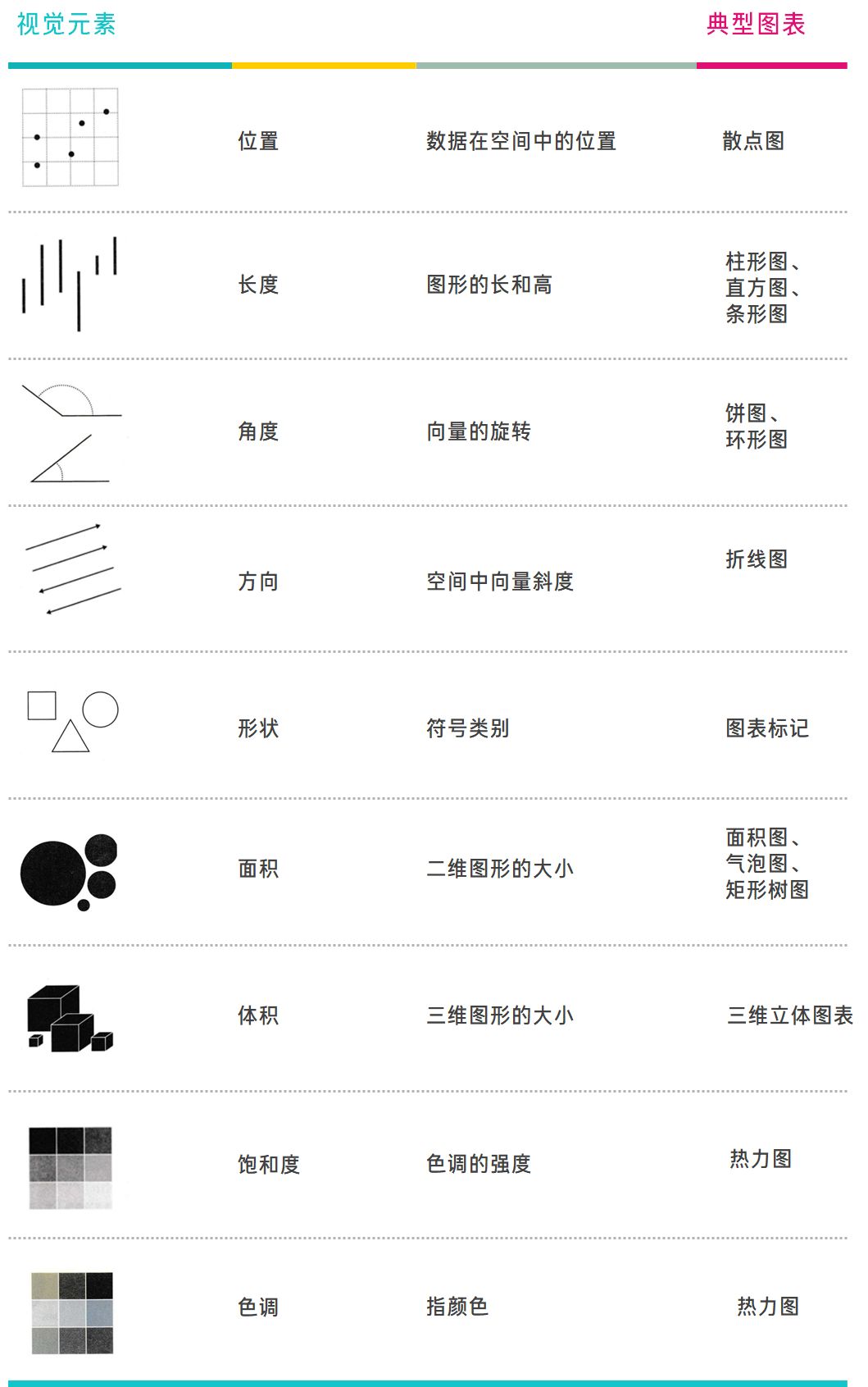 / 圖表原理:圖表裡的視覺元素 /