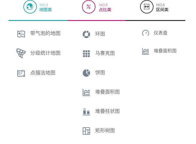  / 圖表類型細分:地圖、佔比、區間類圖表 /