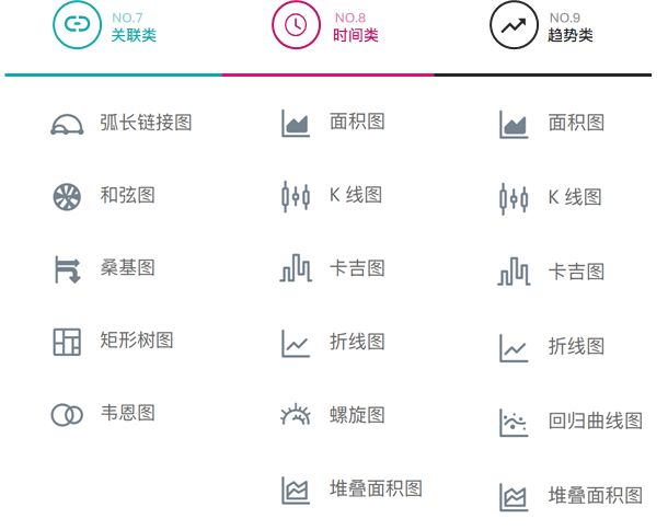 / 圖表類型細分:關聯、時間、趨勢類圖表 /