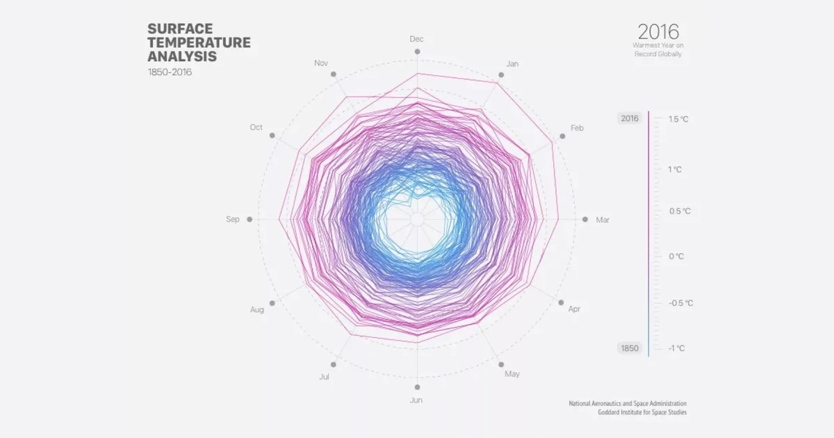 PPT圖表設計只要掌握8個原則你也能成為簡報設計師