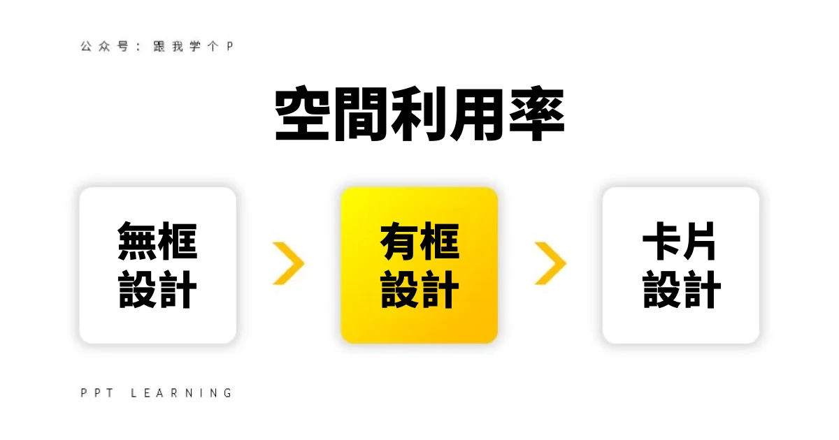 內容較多的 PPT,用什麼風格排版才不擁擠?