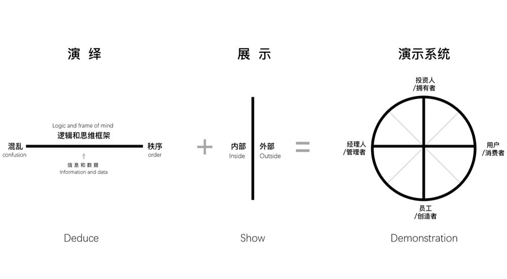 品牌演示系統概念簡圖