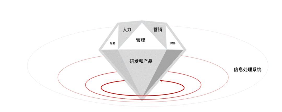 品牌企業組成示意圖