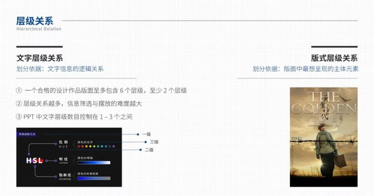 簡報的文字排版，是這麼來配置的