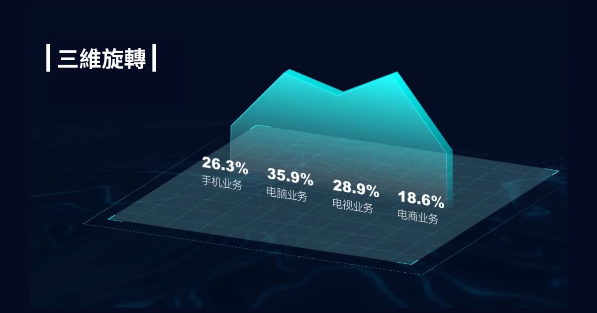 一個基礎功能，拉升視覺層次感