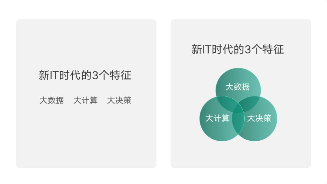 右為可視化案例