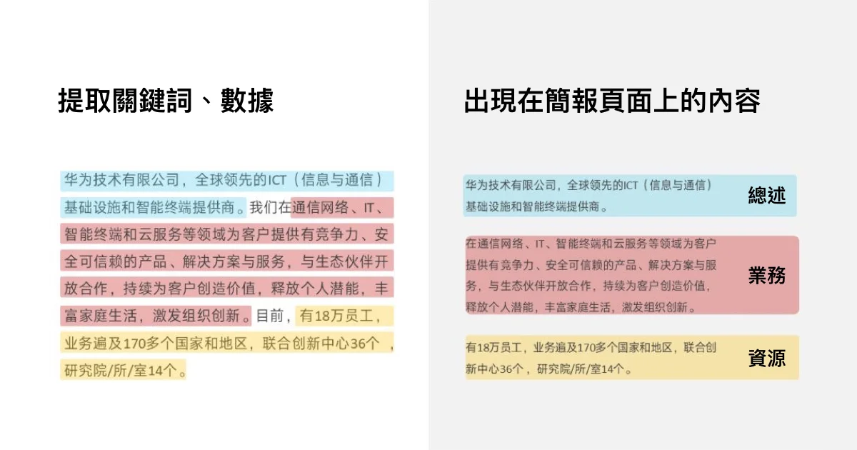 簡報文字超多，主管不讓刪？4 個步驟教你搞定它