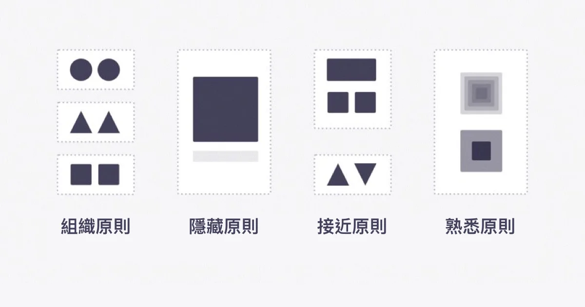 從文字到圖形，簡報視覺化的呈現解構