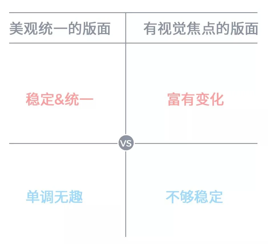 不要再加粗放大！用視覺焦點講重點 (概念篇) - BFA 簡報