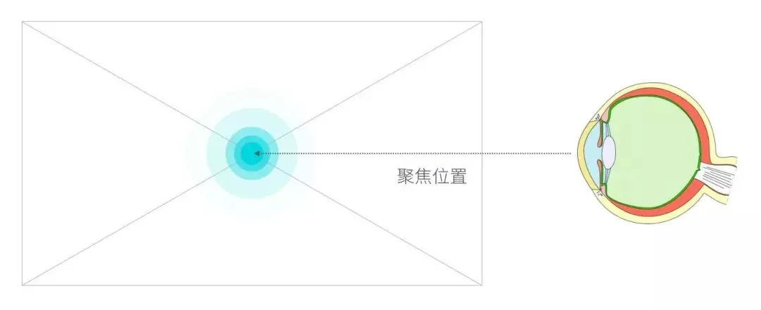 不要再加粗放大!用視覺焦點講重點 (概念篇) - BFA 簡報