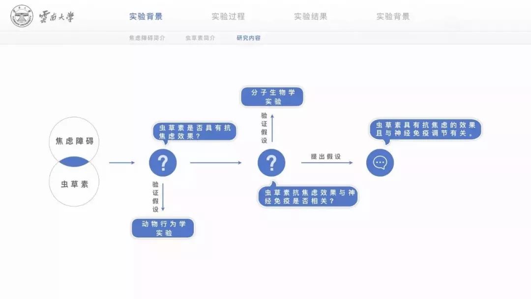 來自整容計劃第二季楊思晨案例
