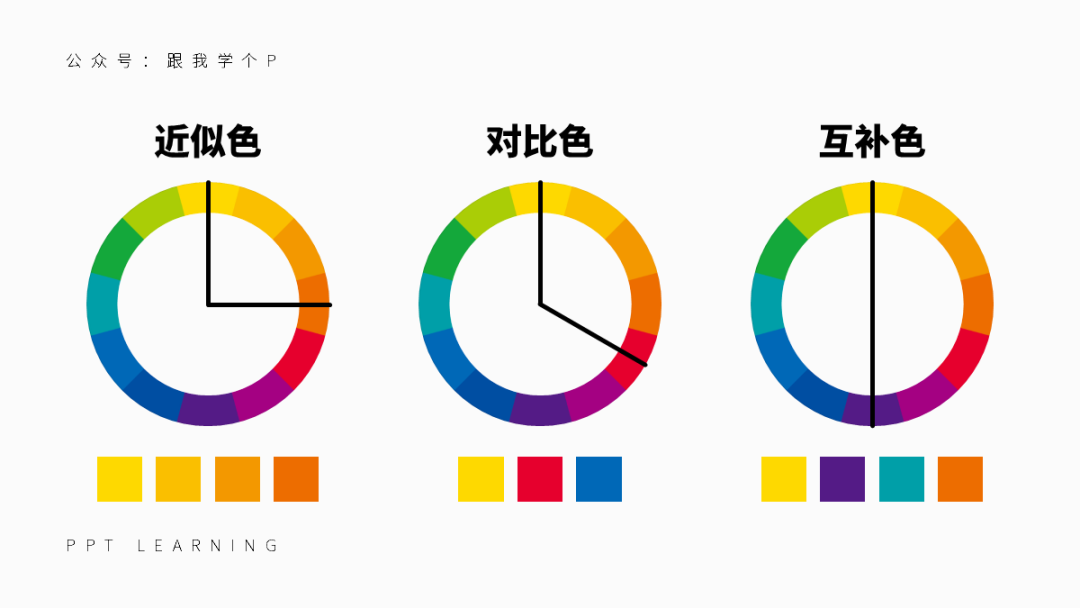 (對比色=120°,互補色=180°)