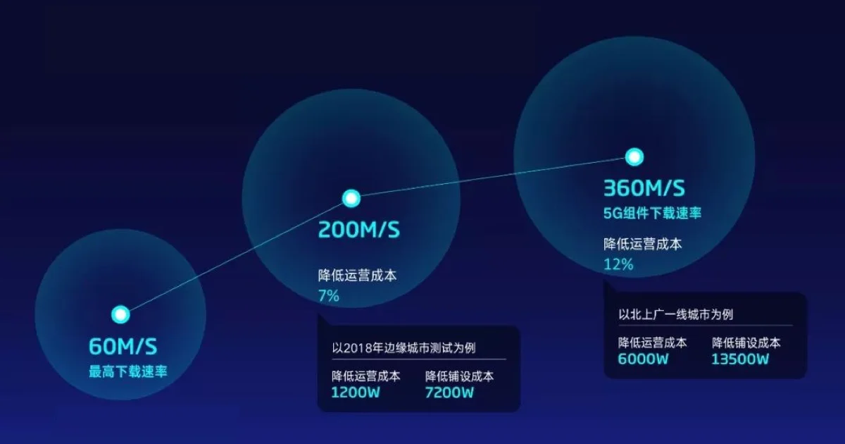 兩個案例,分析簡報中的複合式圖表如何處理