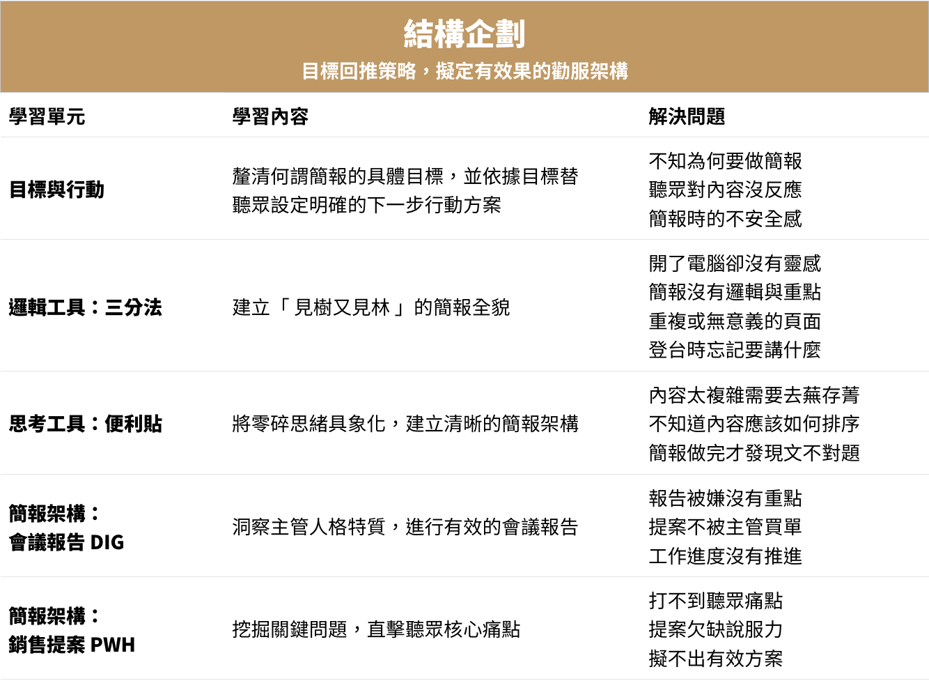 課程架構_結構企劃.png