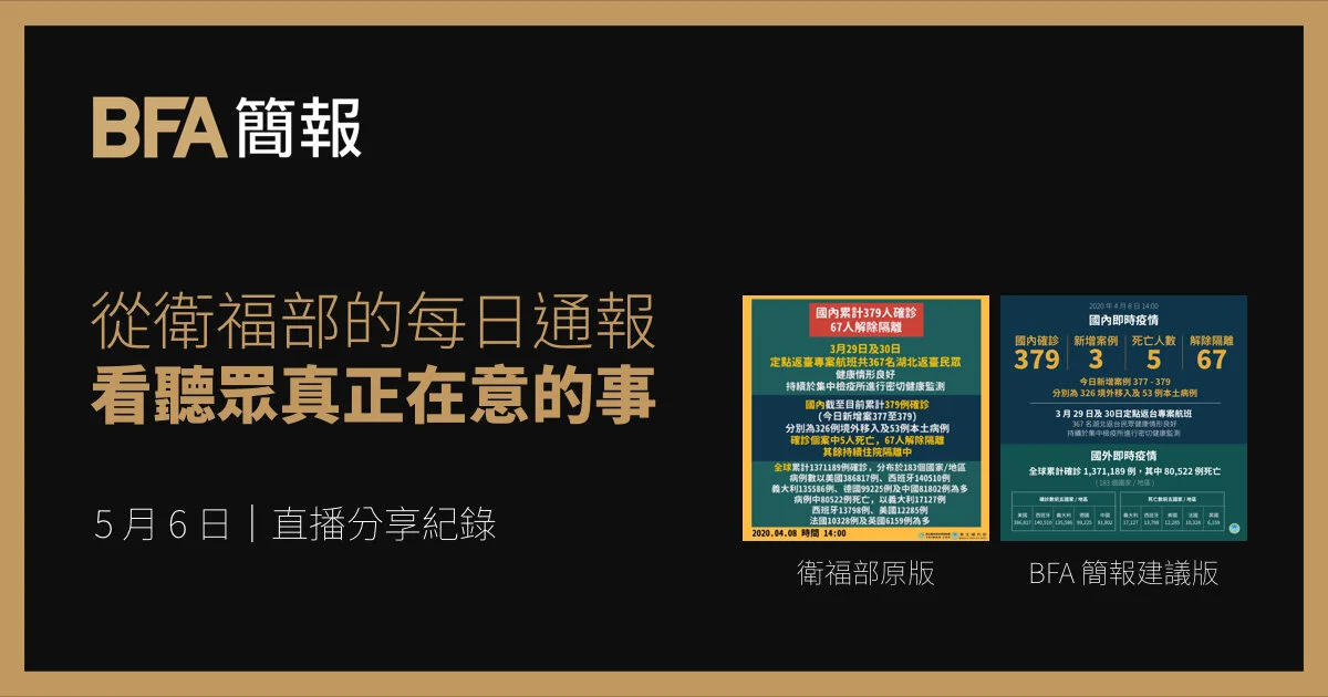 簡報小聚線上版 | 從衛福部的每日通報,看聽眾真正在意的事