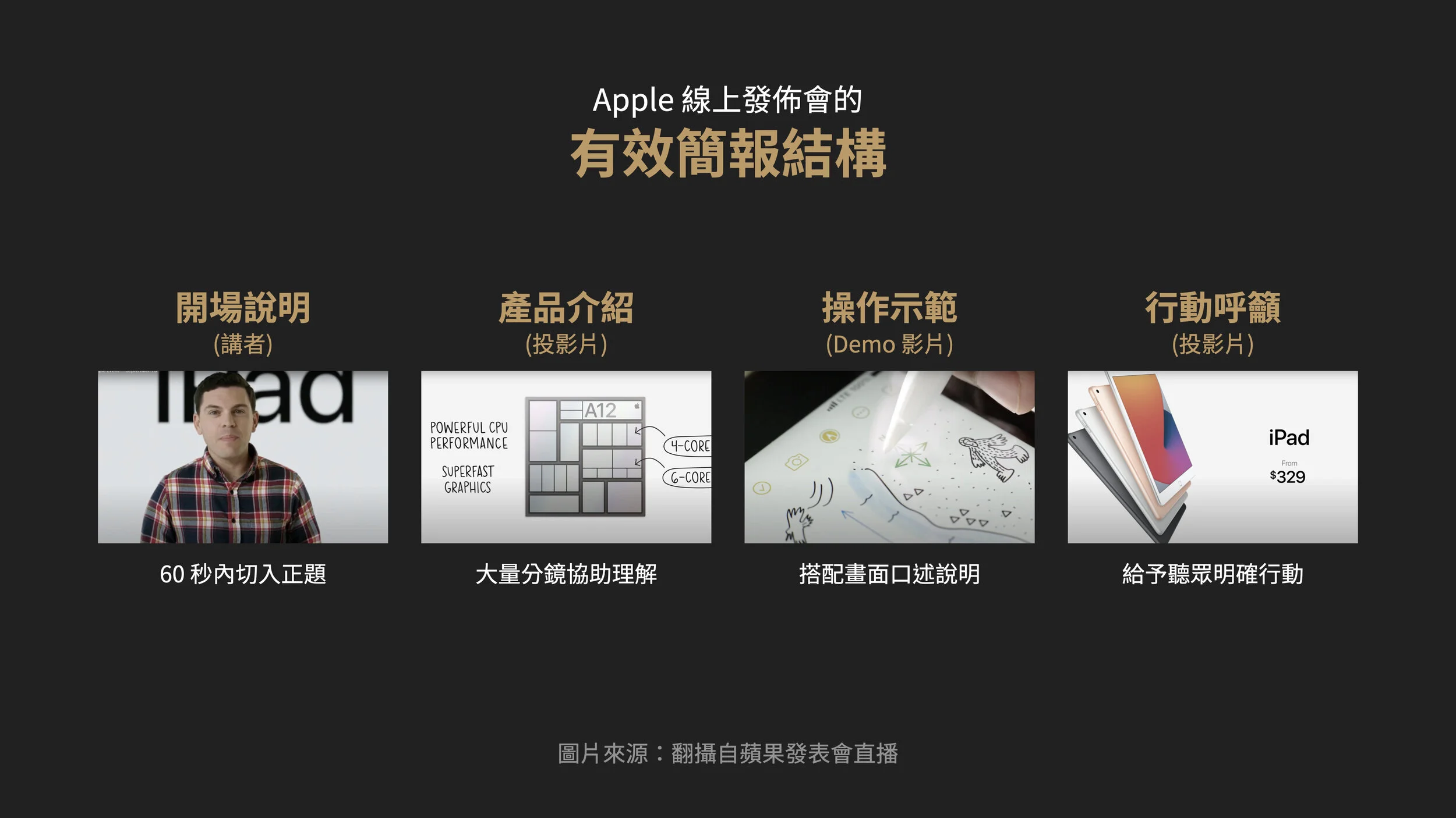 å¾žapple ç§‹å­£ç·šä¸Šç™¼ä½ˆæœƒå­¸ç¿'è¦–è¨Šæœƒè­°çš„æœ‰æ•ˆç°¡å ±çµæ§‹ Bfa ç°¡å ±