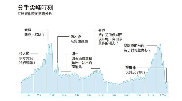 圖 5.7 使用巧妙的文字